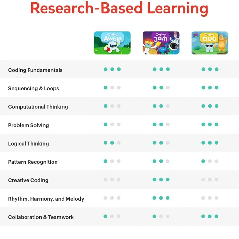 Osmo - Coding Starter Kit for iPhone & iPad-3 Ages 5-10+‎ Learn to Code,